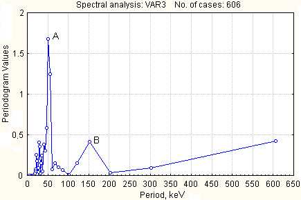 Periods  (17109 bytes)